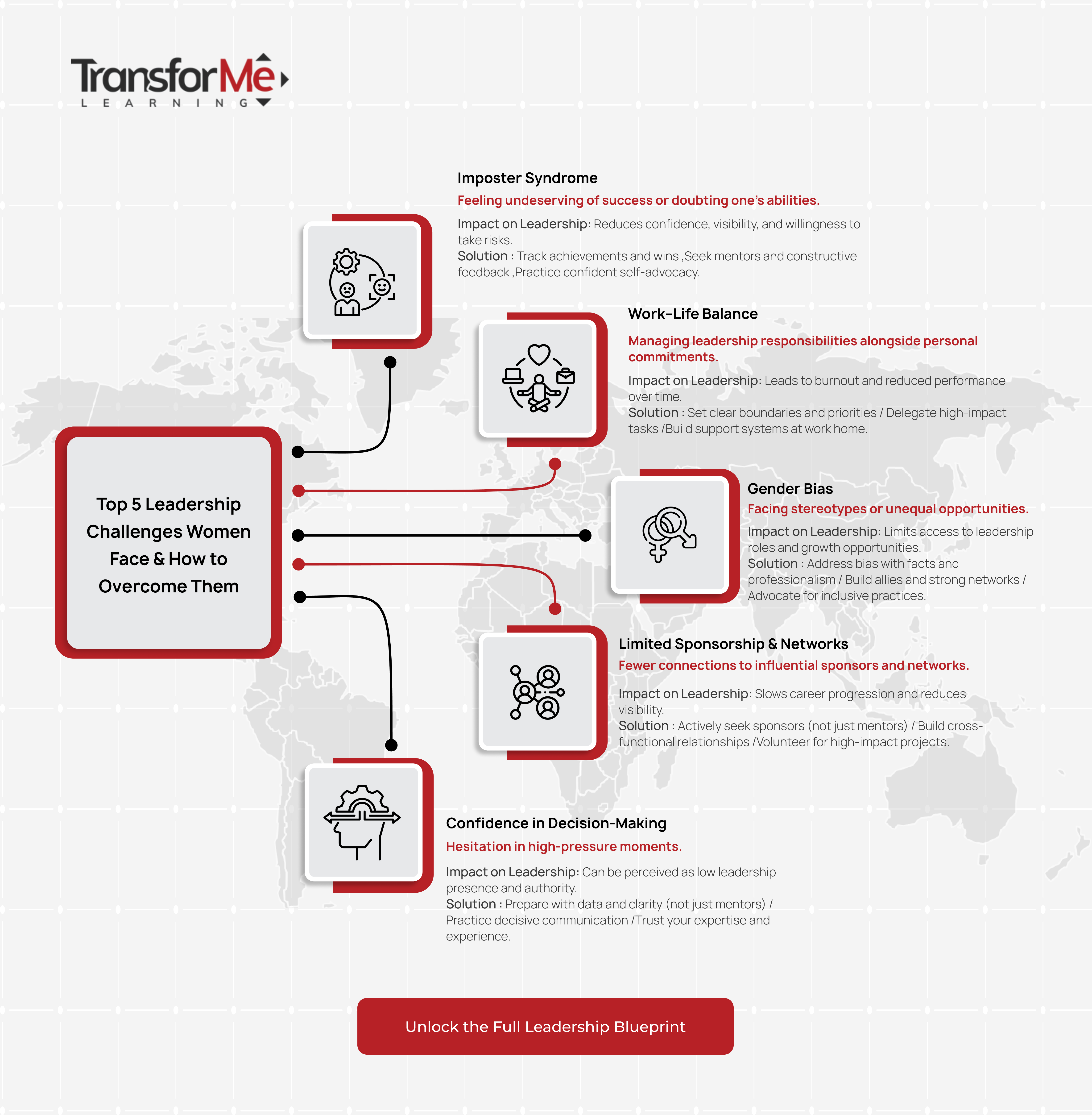 Infographic: Top 5 leadership challenges for women
