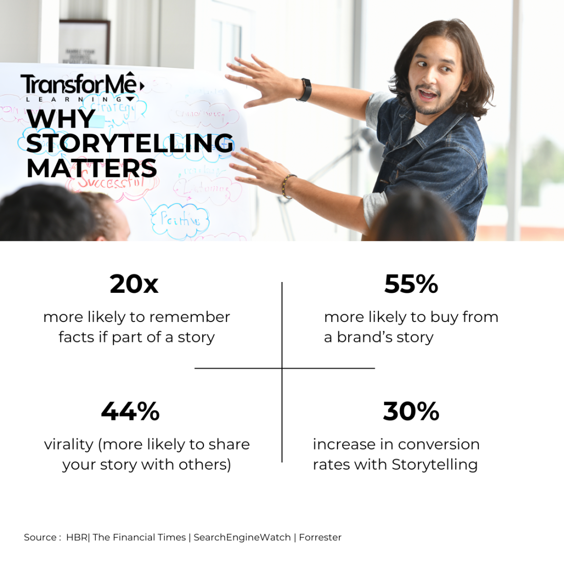 Storytelling Stat In Tm